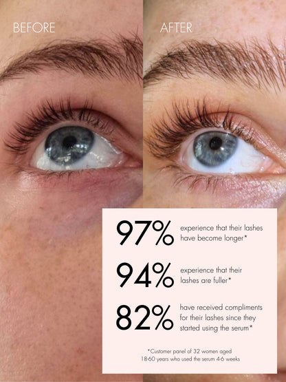 Eyelash Growth Serum